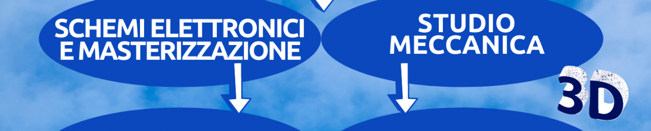 progettazione conto terzi di apparecchiature elettroniche