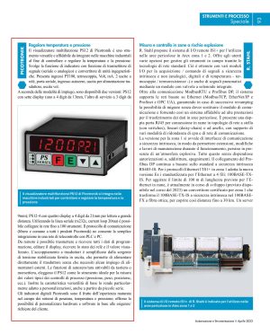 PS12 trasmettitore di segnale