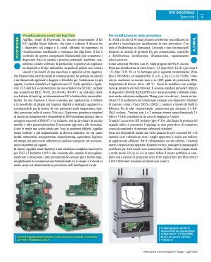 Applika Smart industry Kit Iot